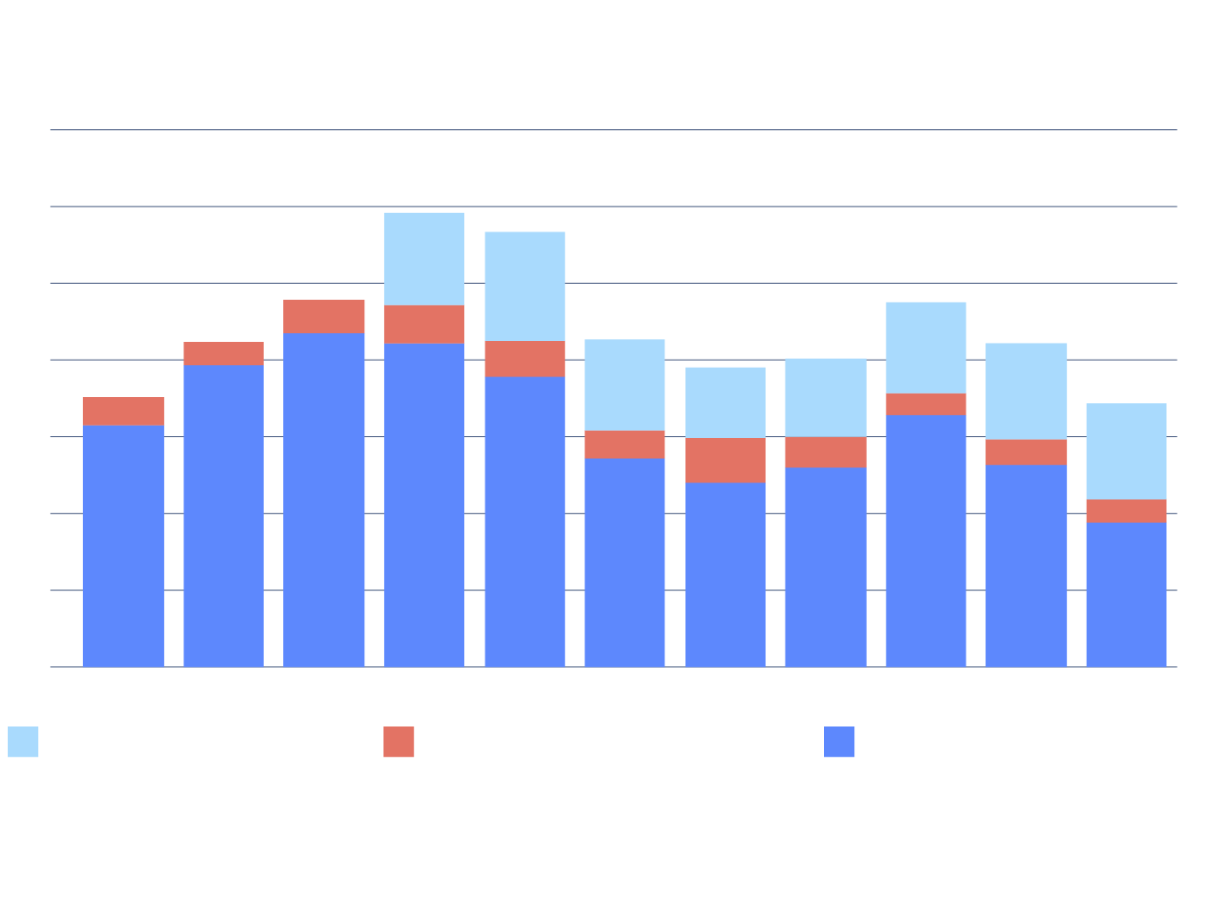 Breakdown of sources of public financing for fossil fuels