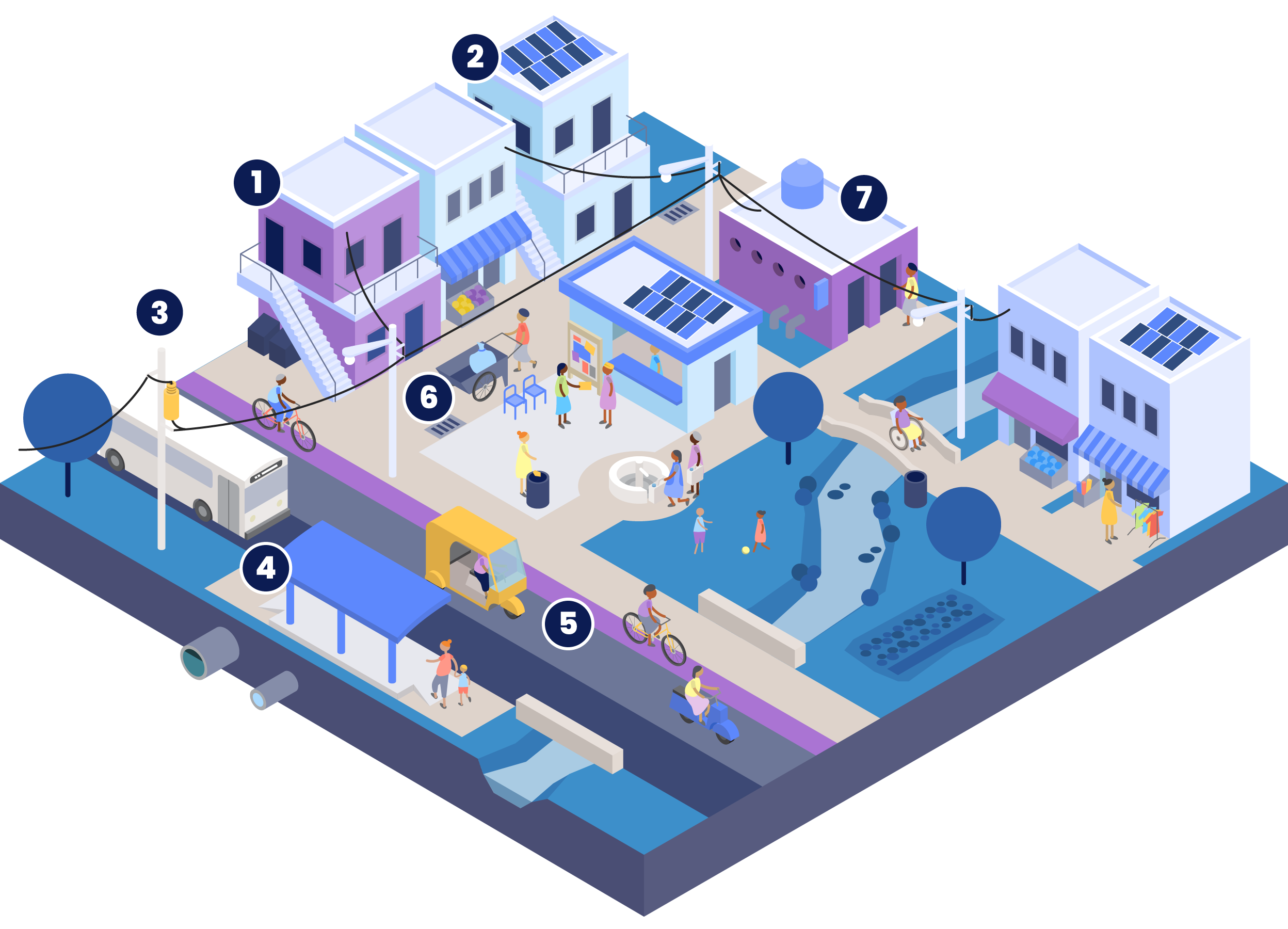 Integrated spatial planning can improve living conditions and expand access to services and opportunities in cities