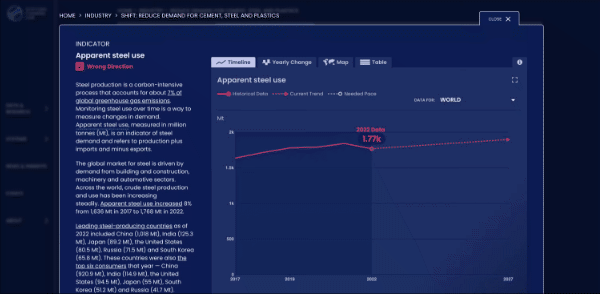 Download data from an indicator