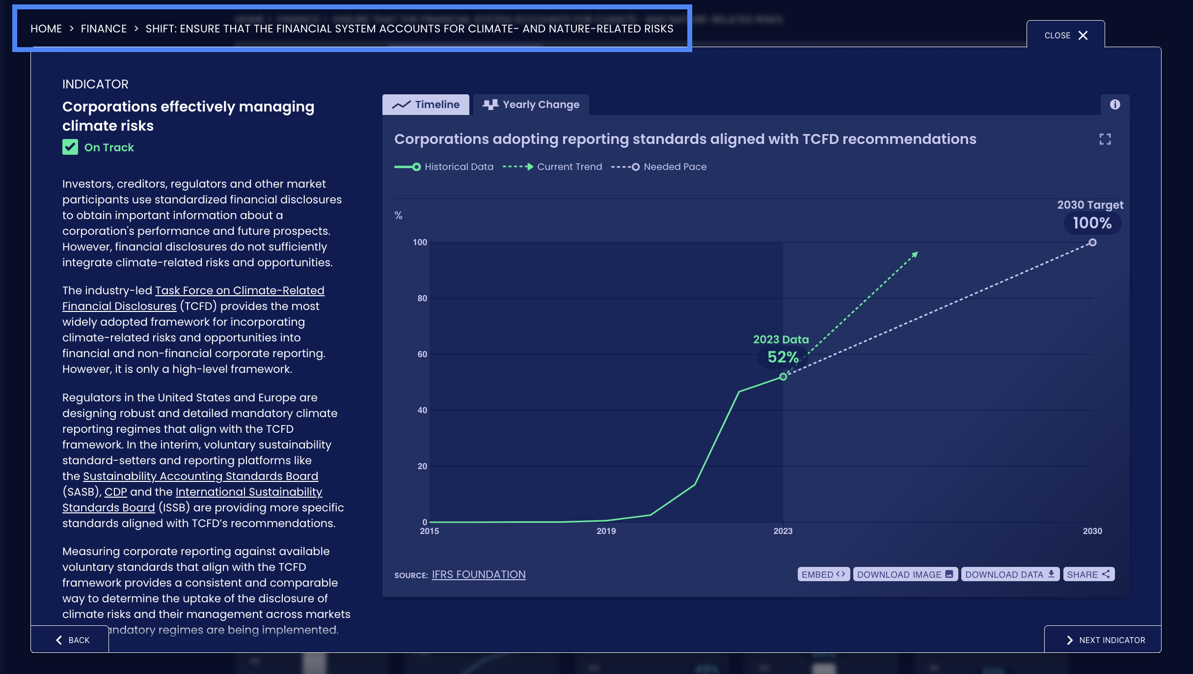 Indicator window highlighting breadcrumb