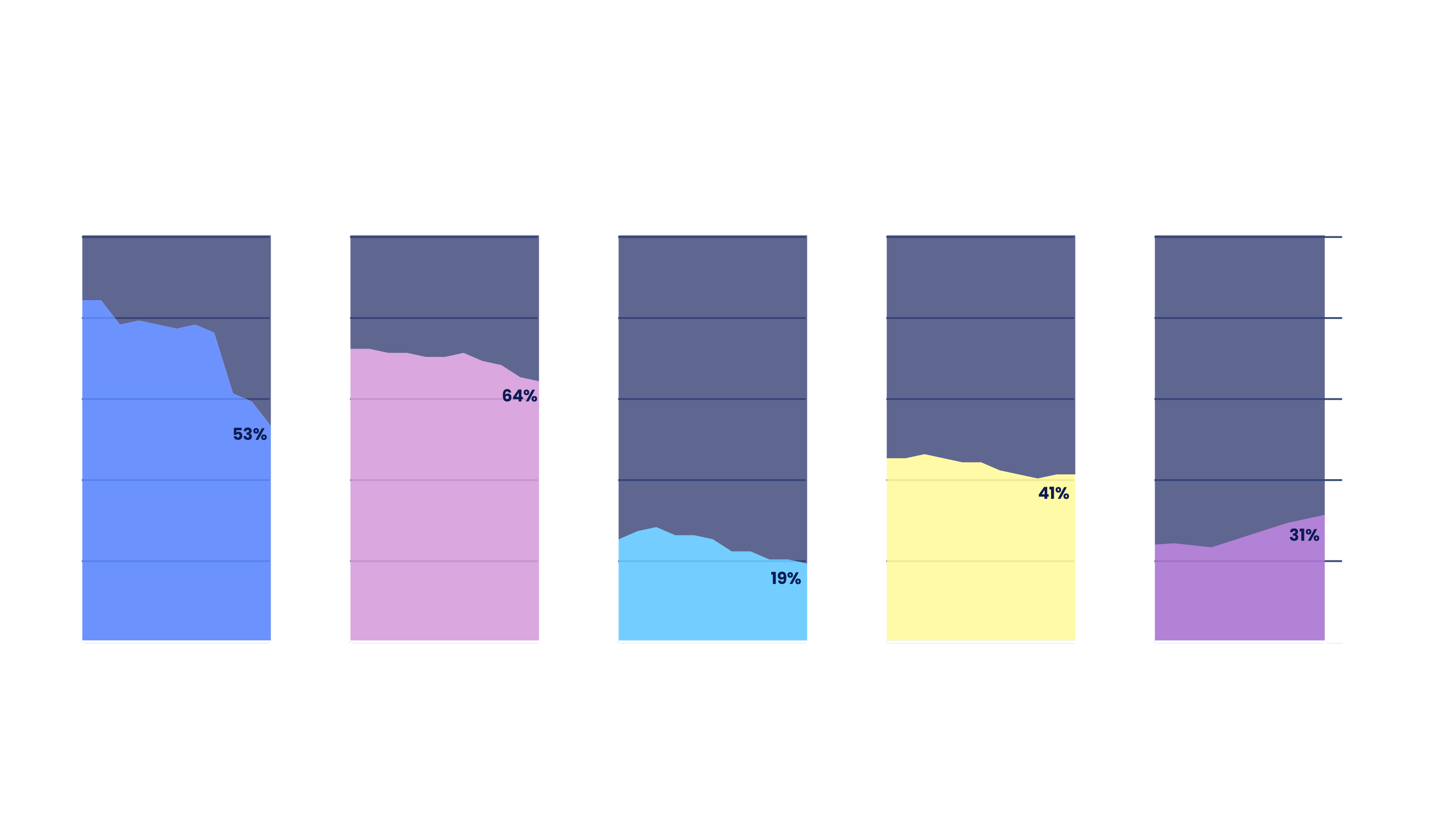 Graphic with charts that show governance in most countries is inadequate