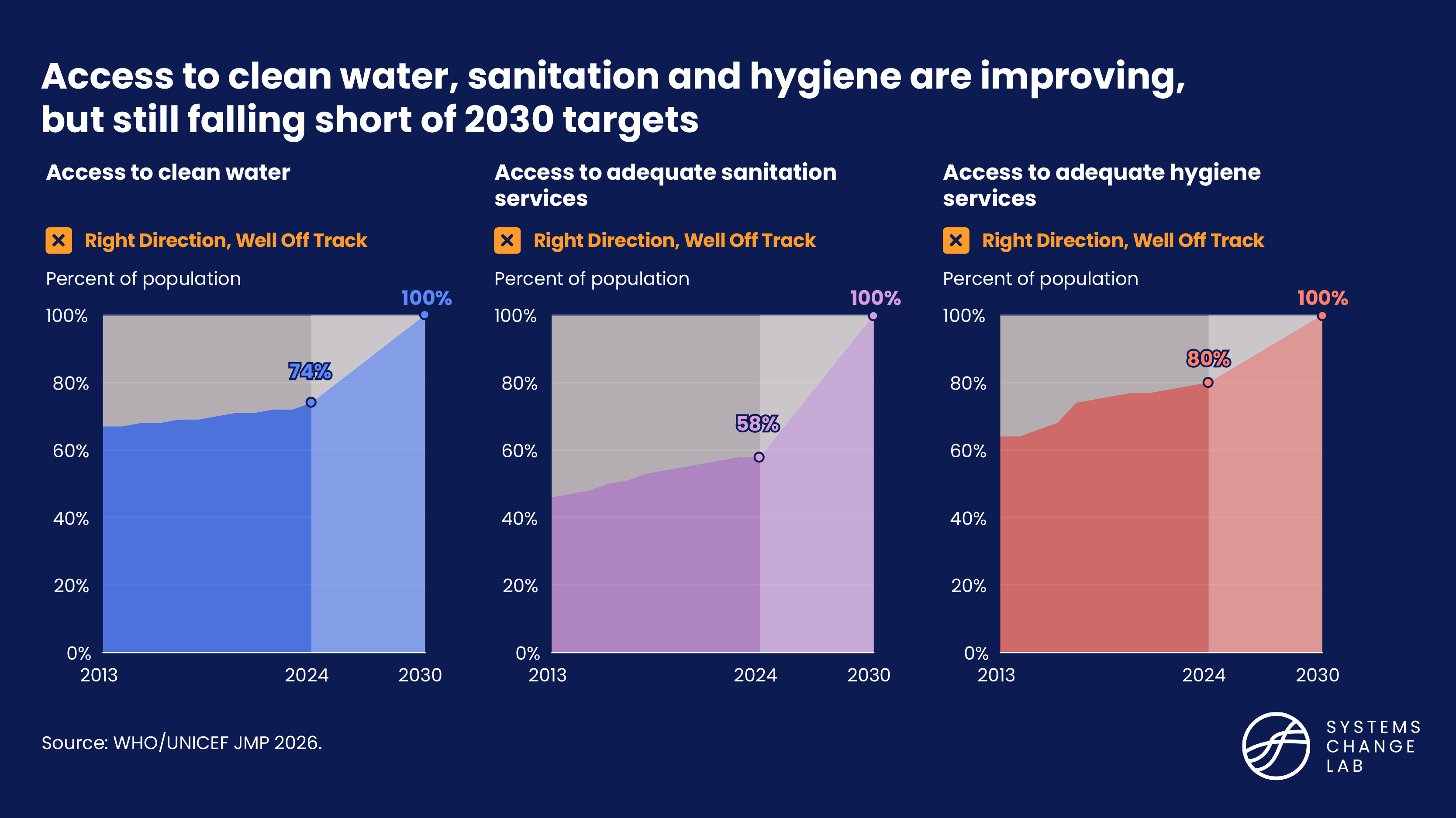 Three freshwater figures that are well off track