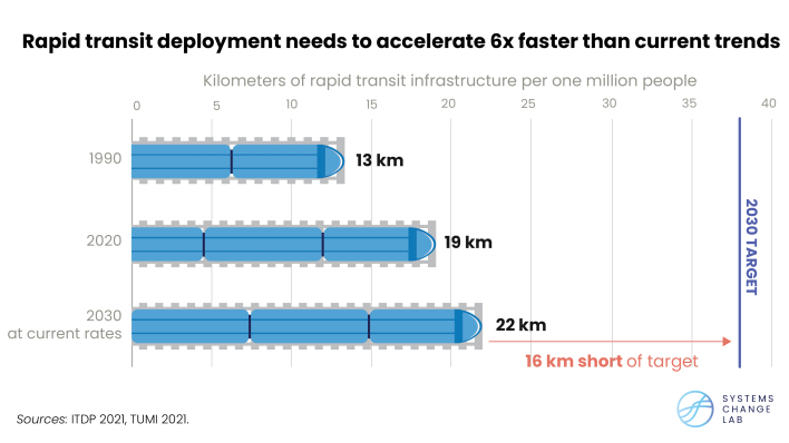 Rapid transit deployment
